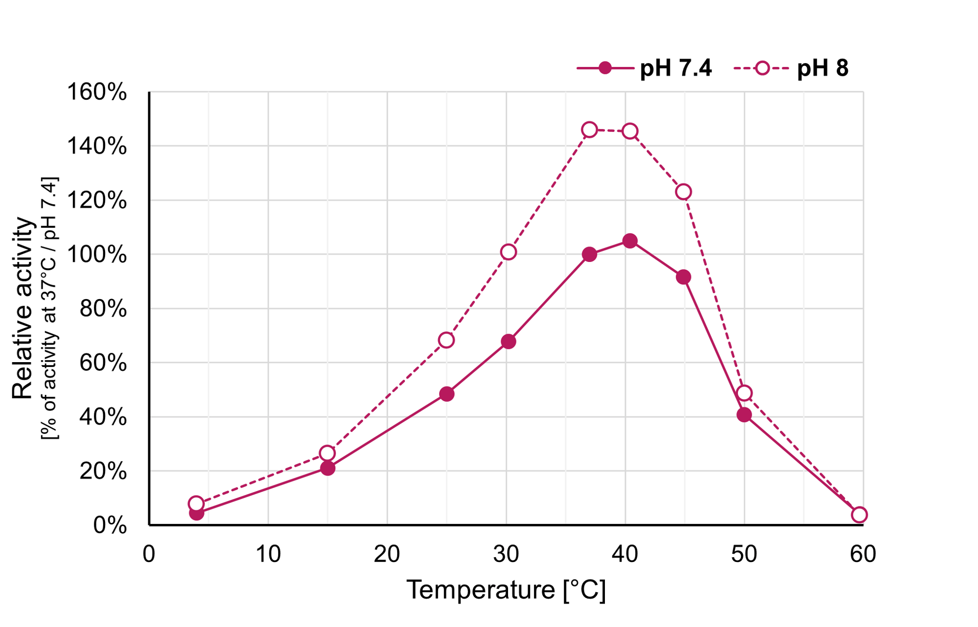 Effect of Temperature-1